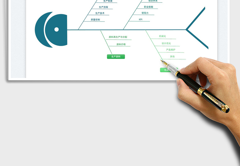 2022鱼骨图-生产成本原因分析免费下载