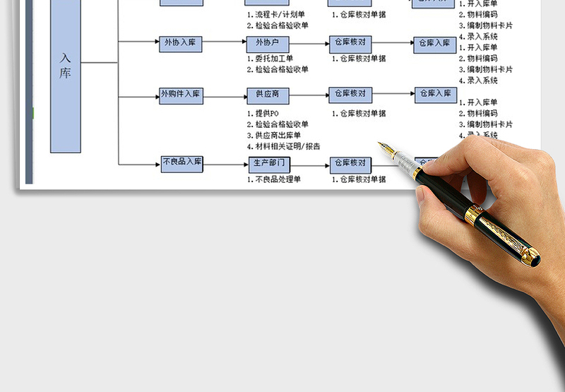 2021年公司仓库管理流程图