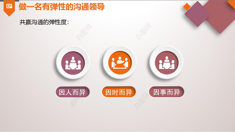 橙色红色微立体领导与领导力培训简约大气商务PPT模板