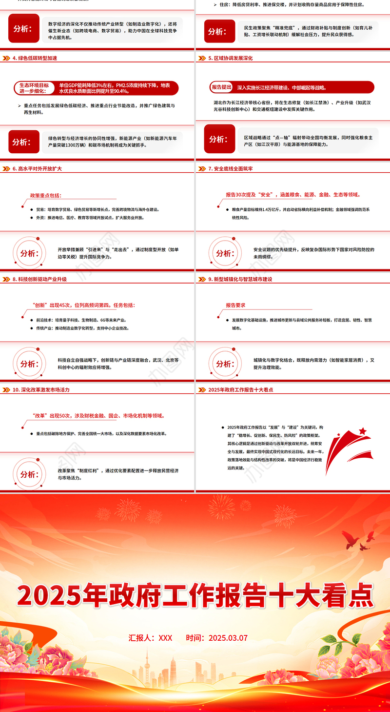 2025年政府工作报告十大看点PPT两会党课课件