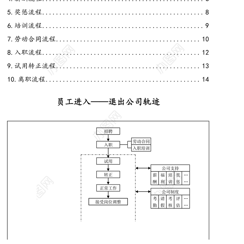 人事工作流程图汇编(集团公司)