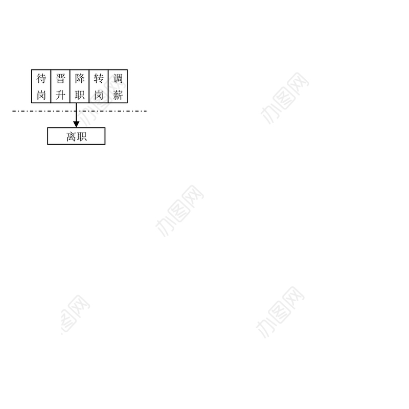 人事工作流程图汇编(集团公司)