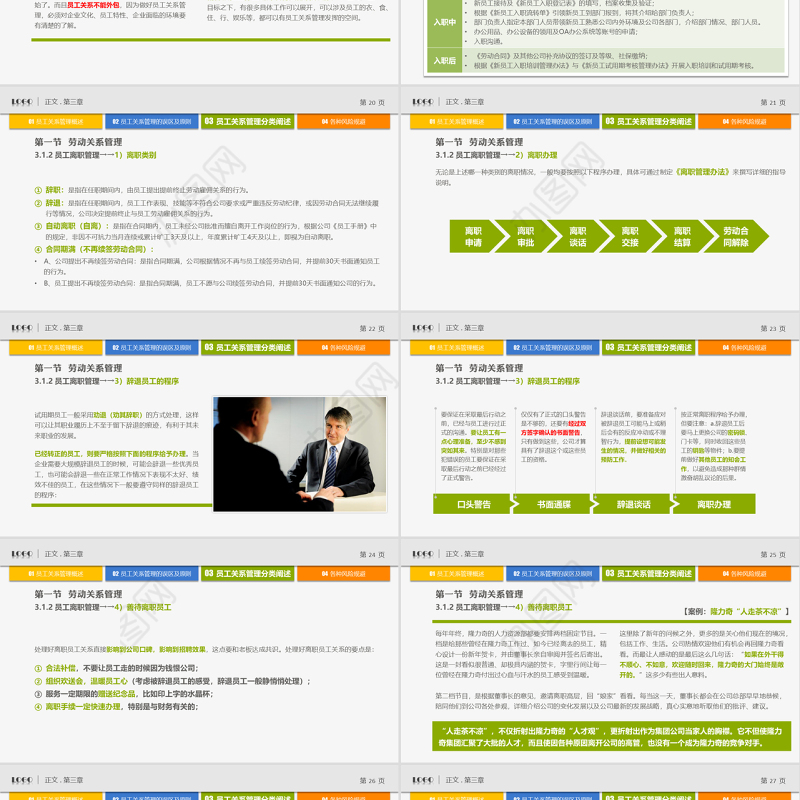 员工关系管理PPT培训课件