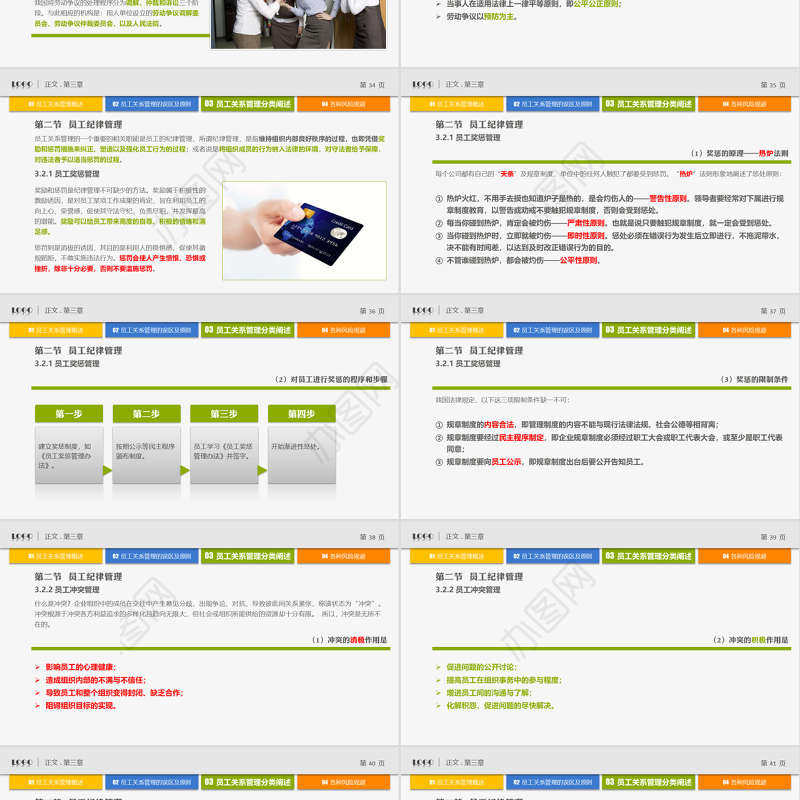 员工关系管理PPT培训课件