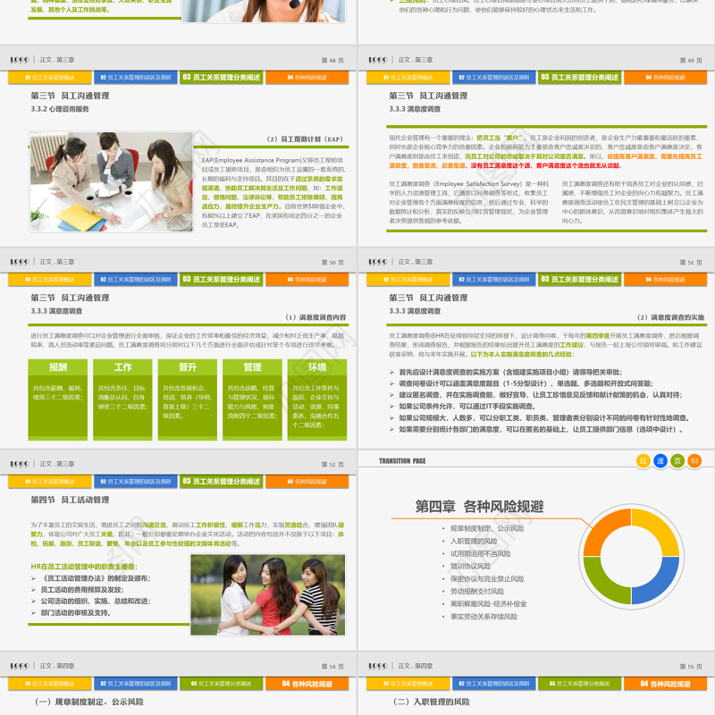 员工关系管理PPT培训课件