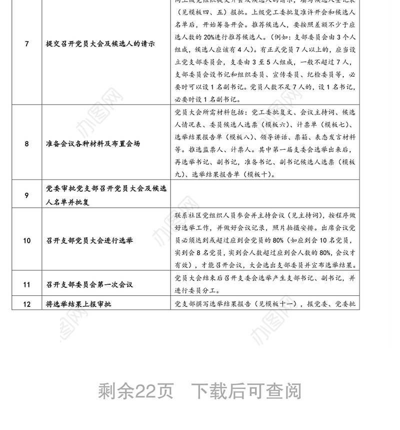 新党支部成立、选举程序及相关材