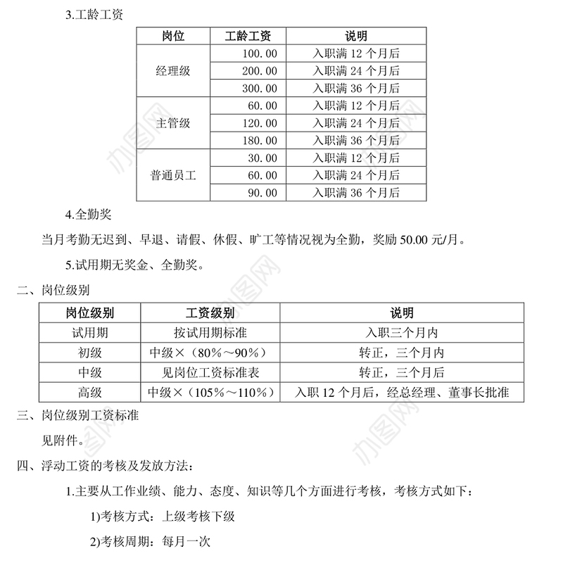 汽车4S店岗位级别薪资