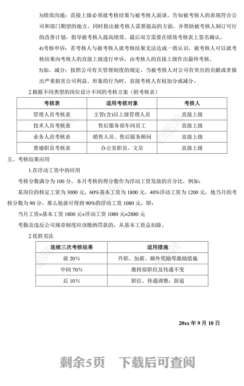 汽车4S店岗位级别薪资