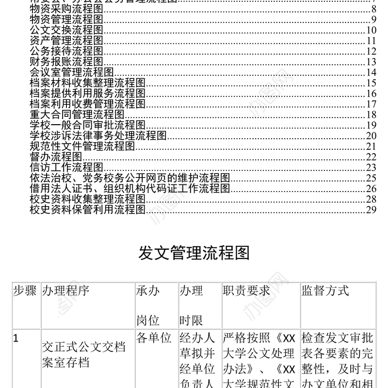 党办校办权力运行流程图26项工作材料