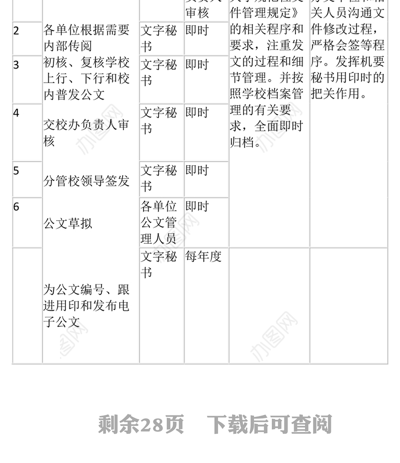 党办校办权力运行流程图26项工作材料