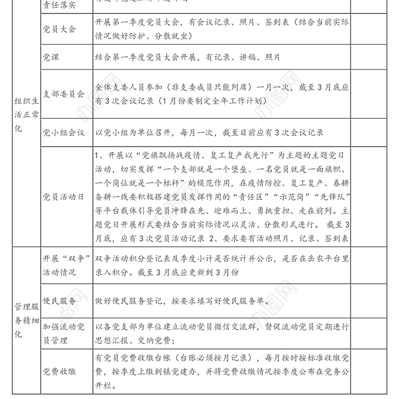 2020年基层党建工作清单(季度工作最新)