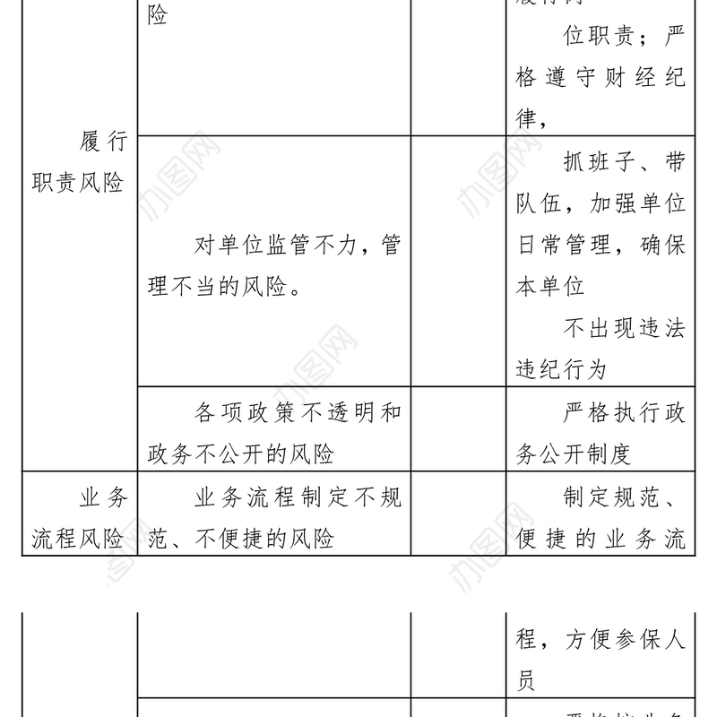 市医疗保障局单位廉政风险排查、防控一览表