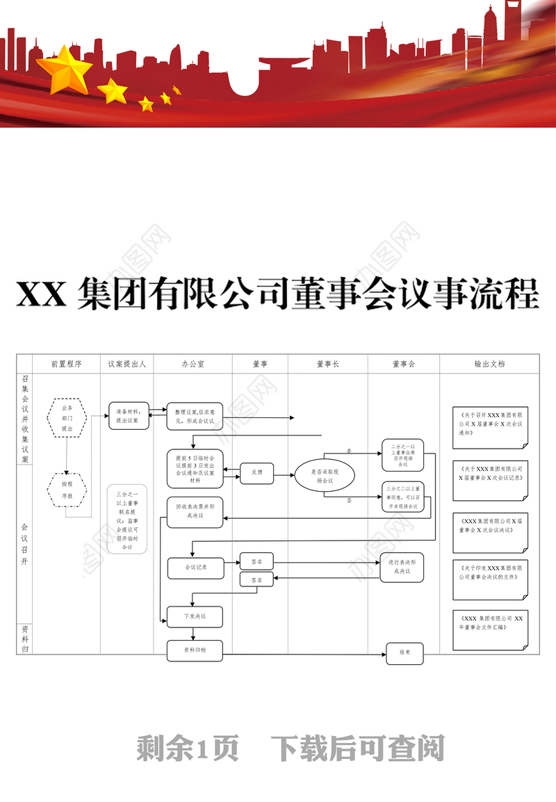 集团有限公司董事会议事流程办公室工作总结