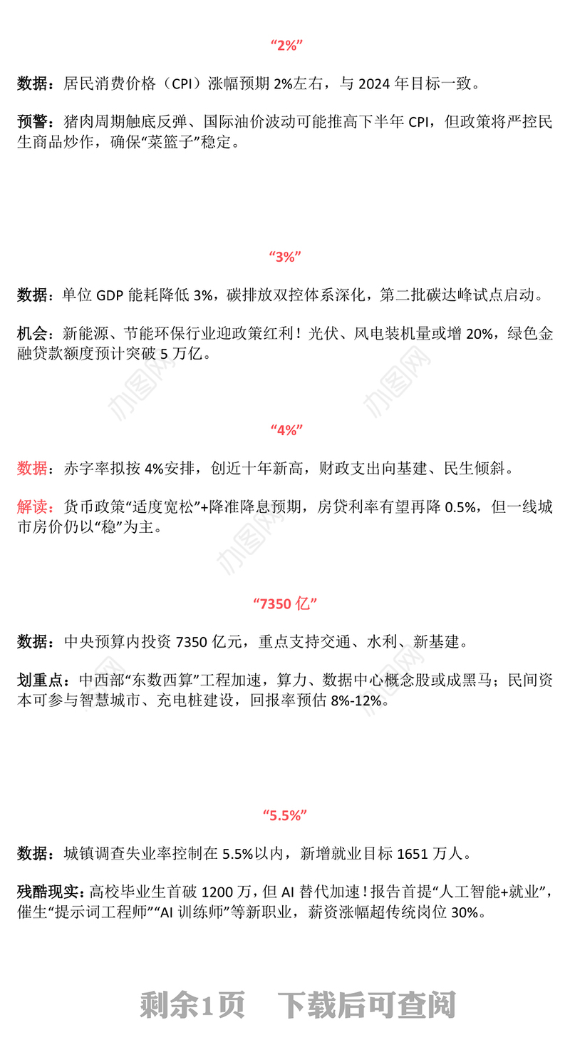 数读2025政府工作报告PPT大气简洁两会精神解读课件(讲稿)