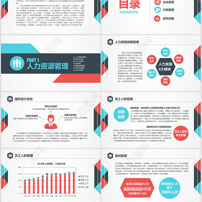 扁平简约行政人事部年终工作总结ppt模板