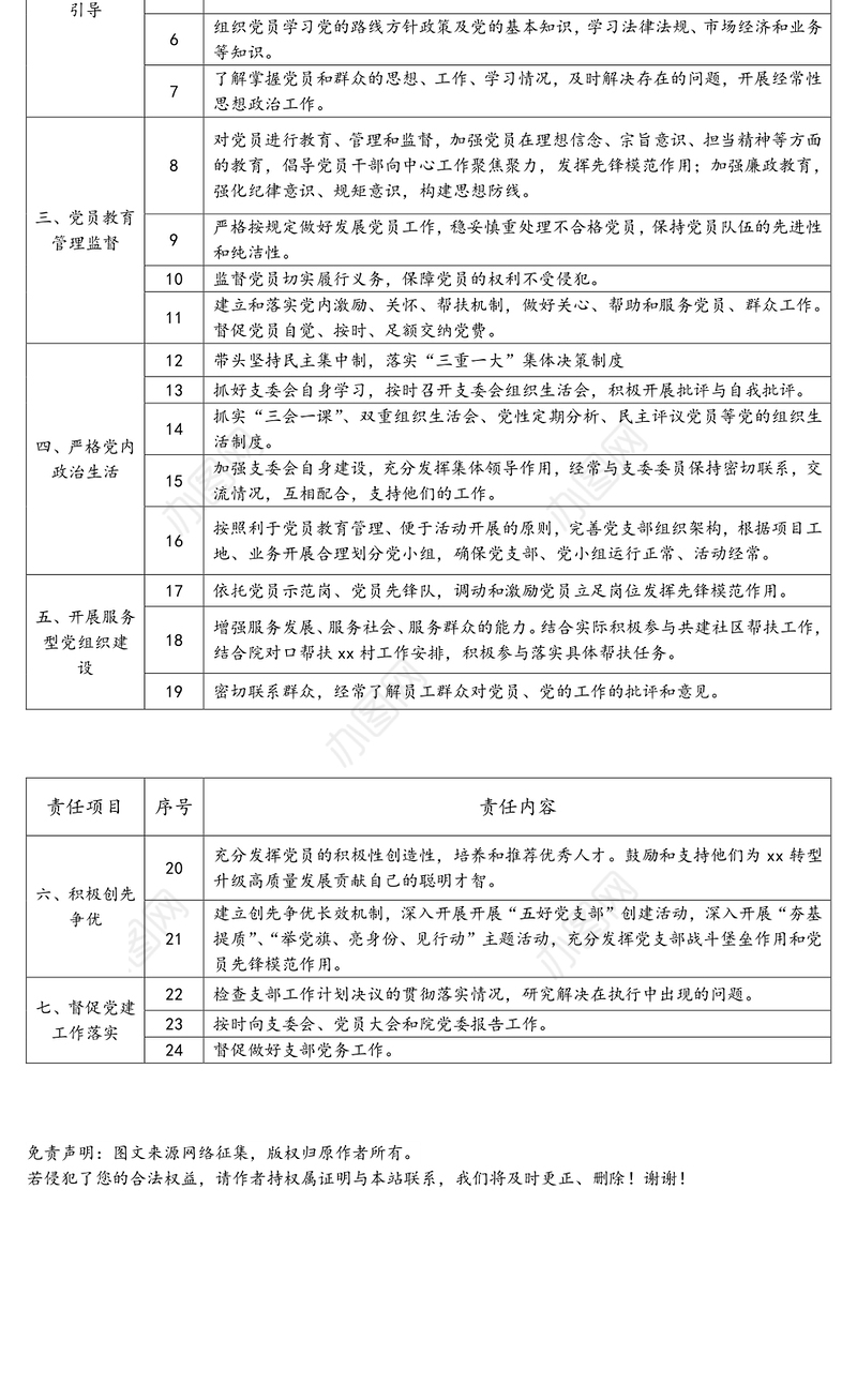 党支部党建责任清单