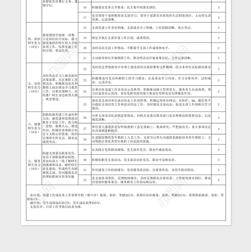 机关党委党支部日常工作考核标准