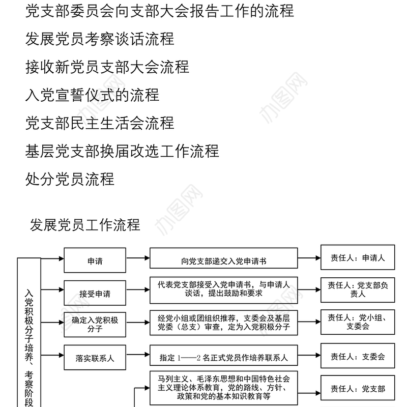 2021党支部工作流程图12项(含发展党员、党员管理、支部会议等工作流程图，党建工作支部、党支部工作制度）