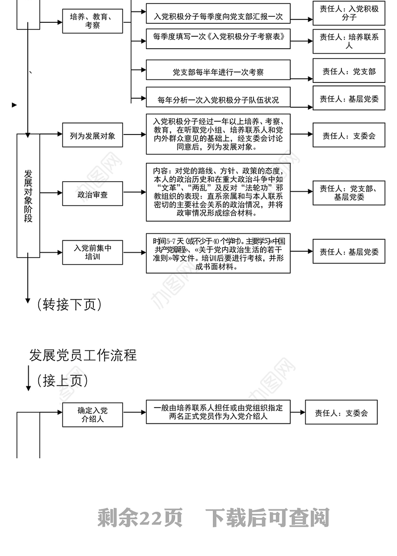 2021党支部工作流程图12项(含发展党员、党员管理、支部会议等工作流程图，党建工作支部、党支部工作制度）