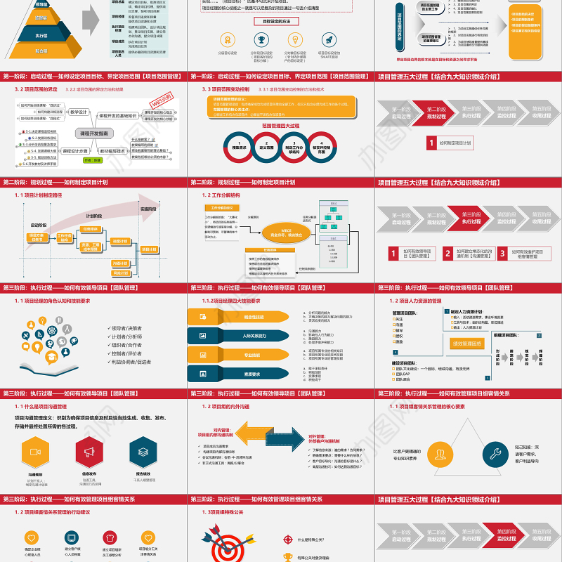 2018简约大气商务风学校项目管理培训通用PPT模板