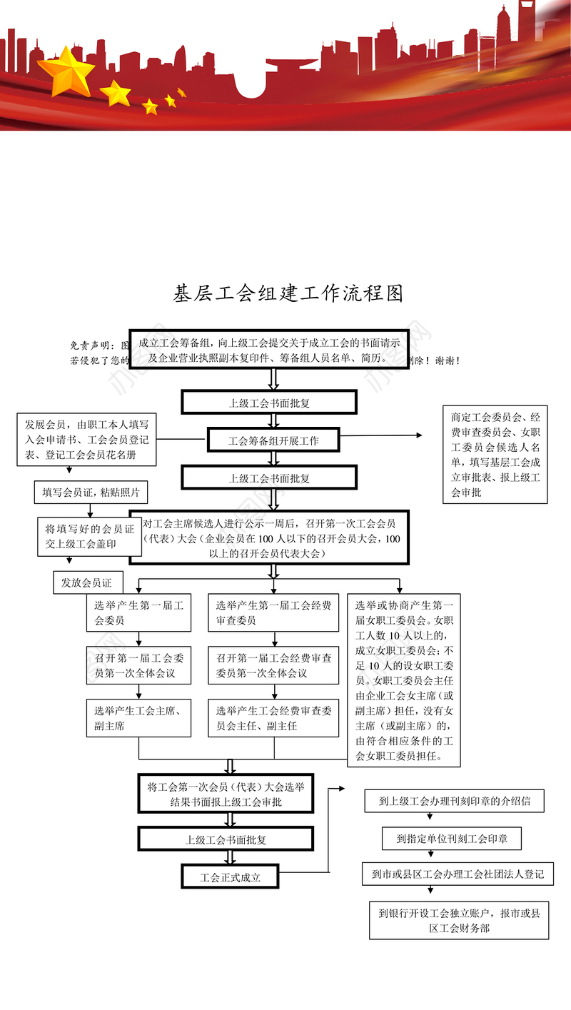 基层工会组建工作流程图