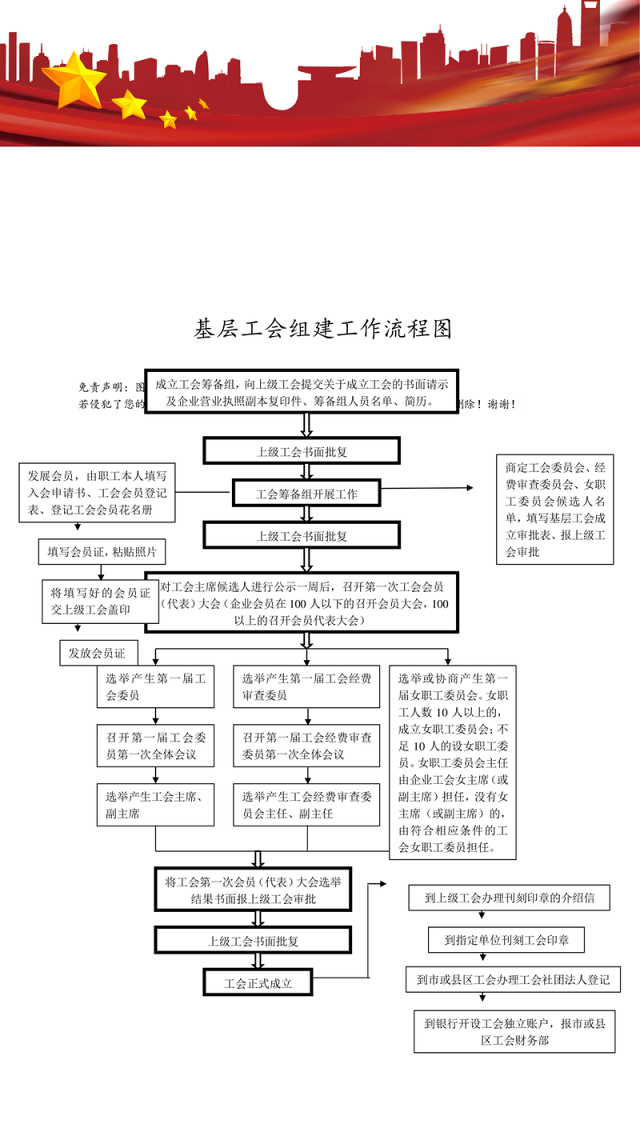 基层工会组建工作流程图
