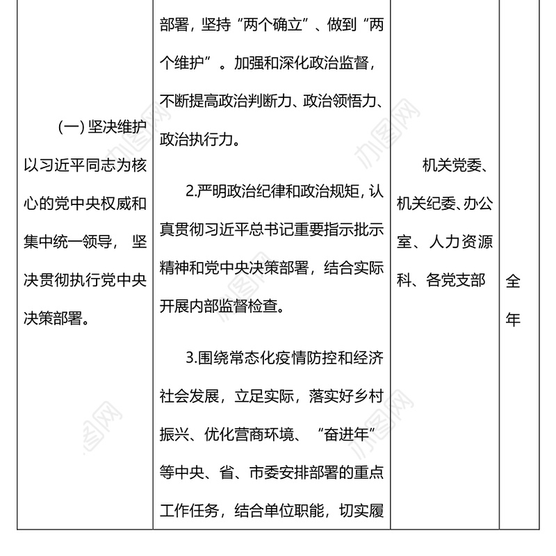 X中心党组2022年落实全面从严治党主体责任清单