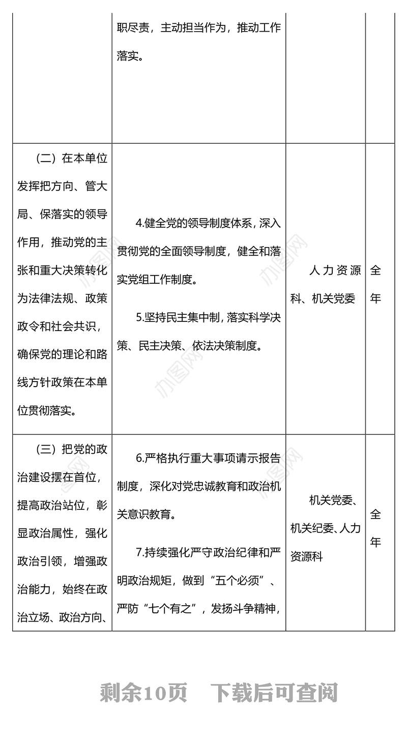 X中心党组2022年落实全面从严治党主体责任清单