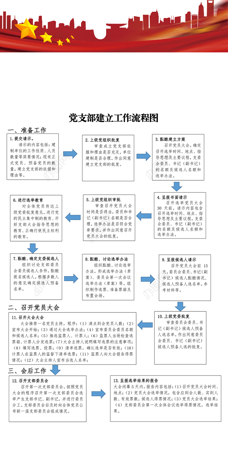 党支部建立工作流程图