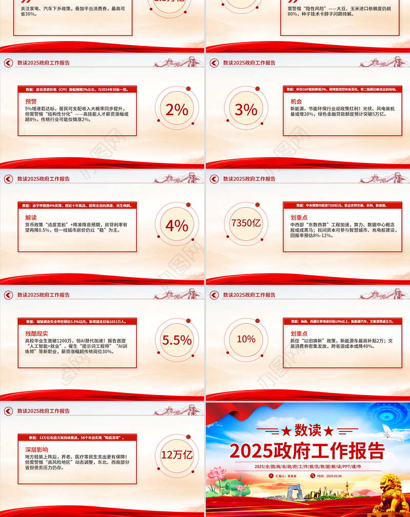 数读2025政府工作报告PPT学习贯彻两会精神微党课
