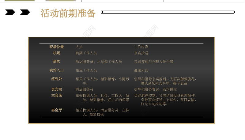 高端商务产品发布会策划活动策划PPT模板