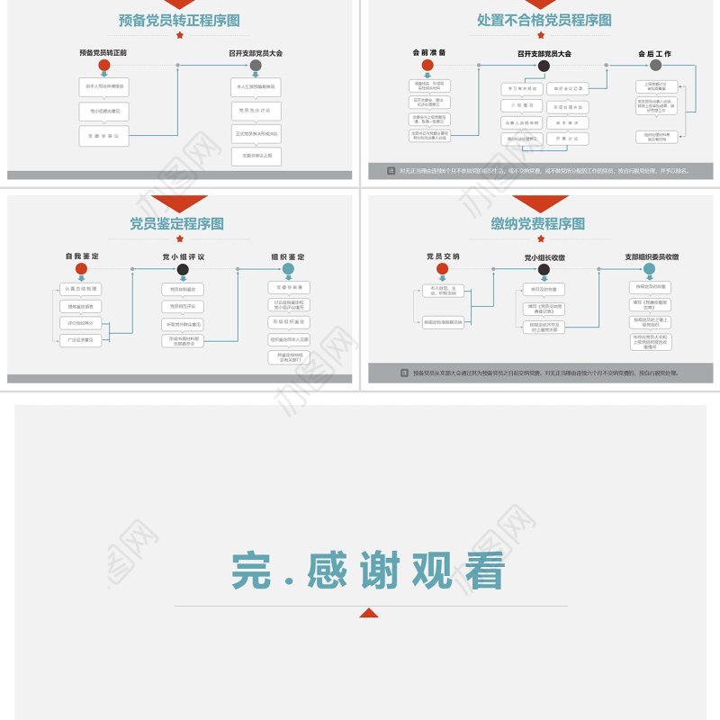 2018基层党支部党务工作流程图素材模板