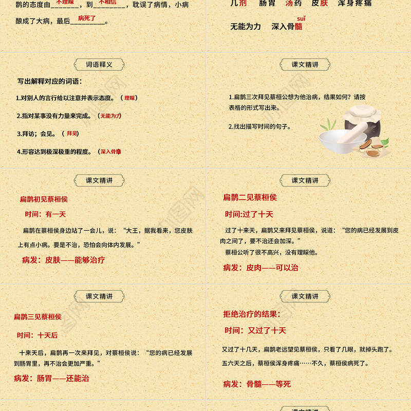 2022故事二则 扁鹊治病PPT第27课小学四年级语文上册部编人教版教学课件