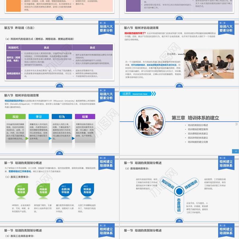 员工培训实务ppt