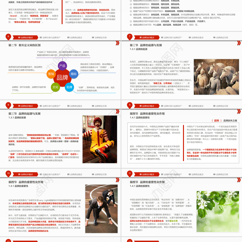 品牌建设培训PPT课件