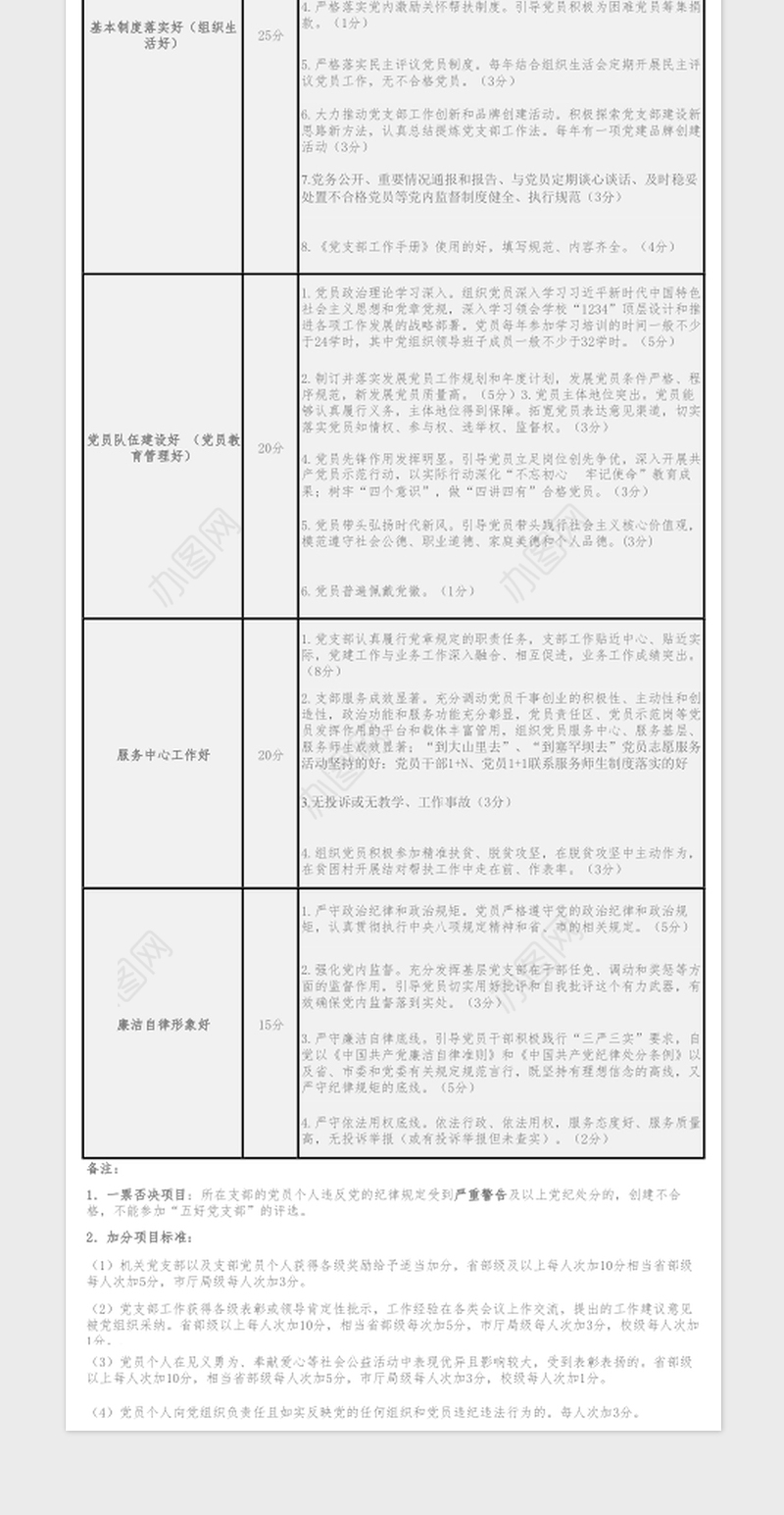 2023年机关党支部建设标准暨“五好党支部”考评表