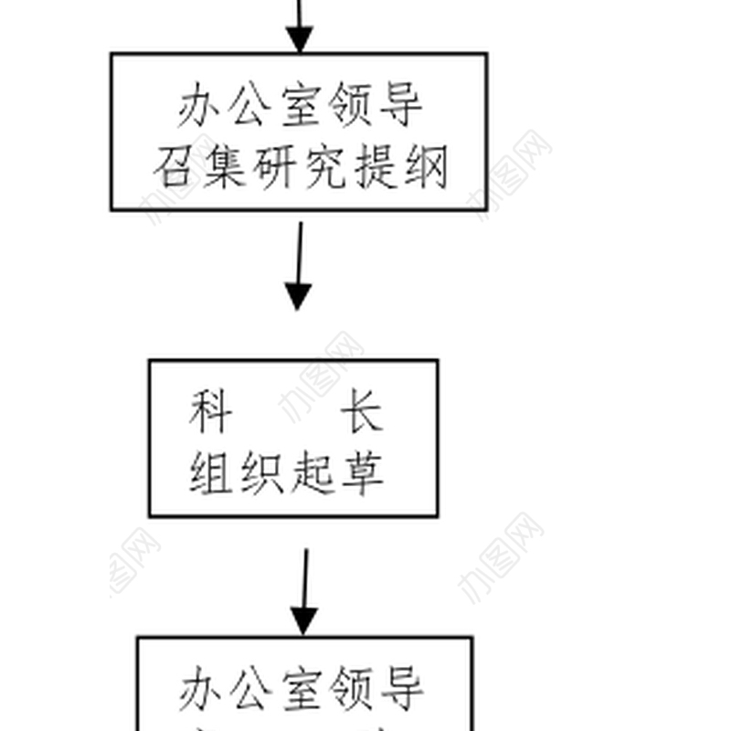 公文材料企业办公室文秘科工作流程图14项