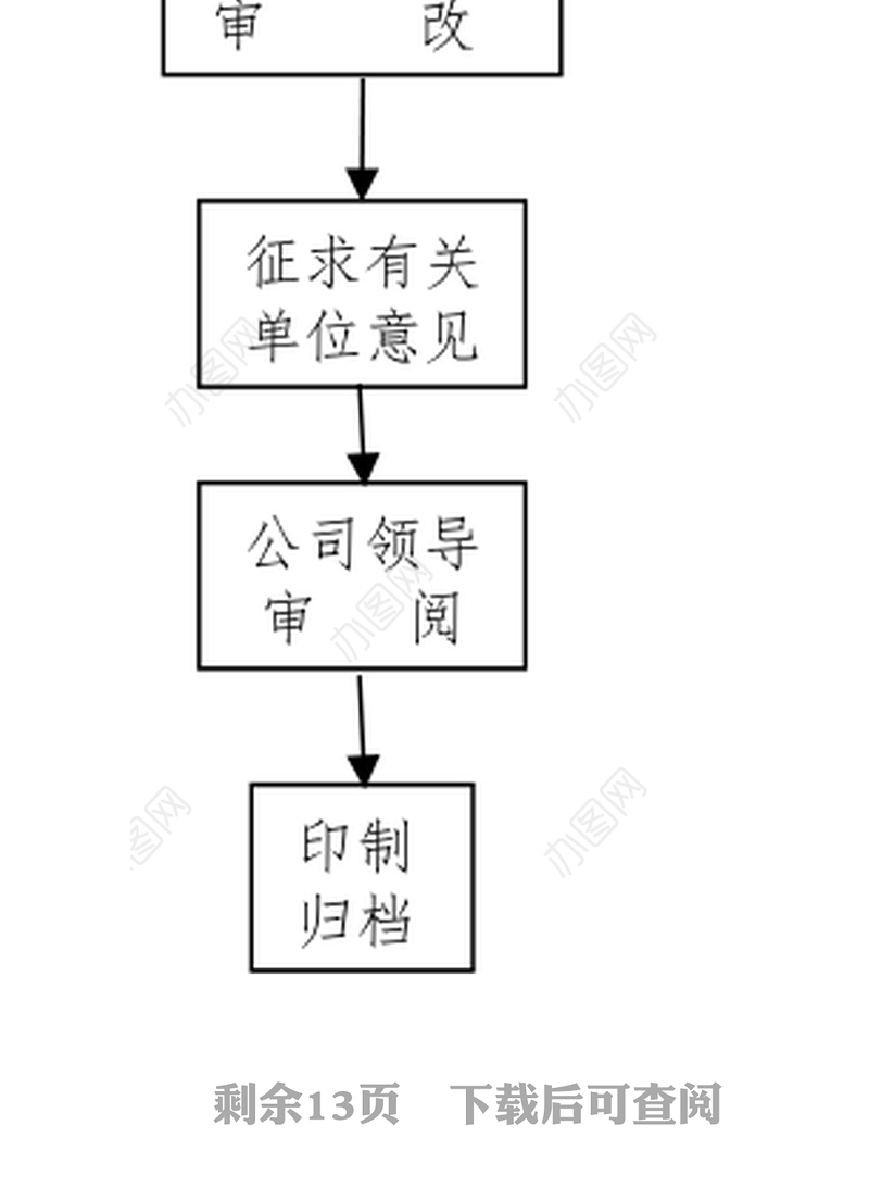公文材料企业办公室文秘科工作流程图14项