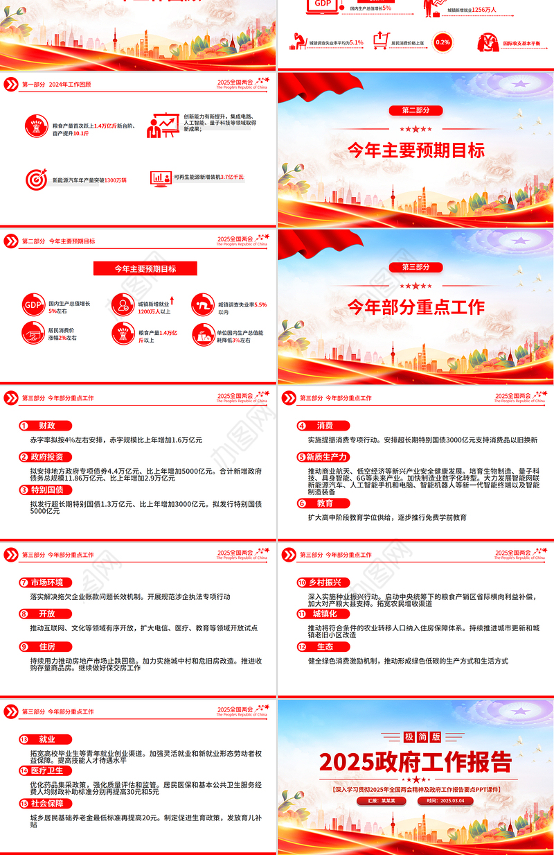 2025政府工作报告极简版PPT简洁风全国两会精神要点学习课件