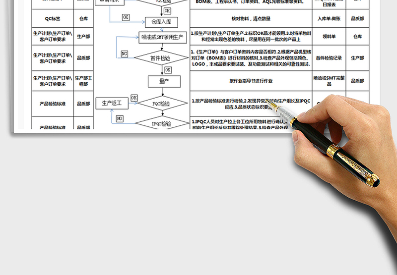 2021年品质控制流程图
