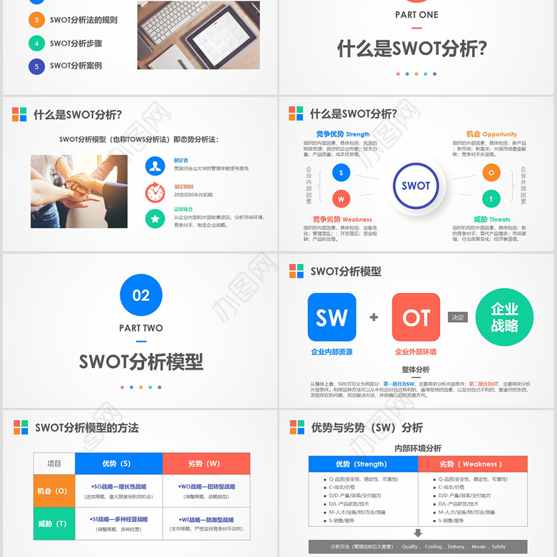 2019企业swot分析案例范文ppt模板