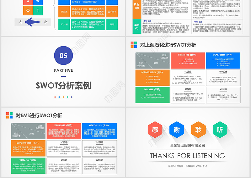 2019企业swot分析案例范文ppt模板