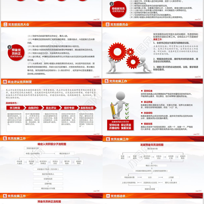 党支部党务工作党建知识培训党课PPT