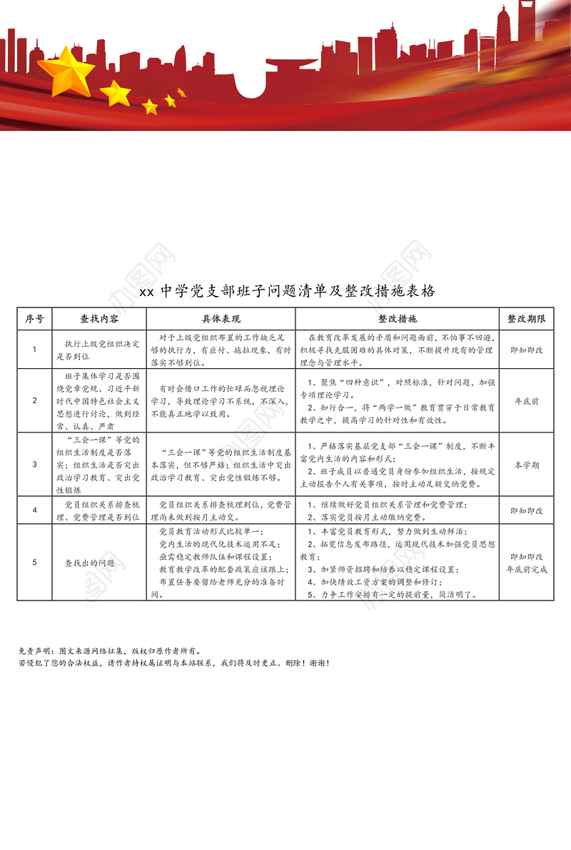 2021年xx中学党支部班子问题清单及整改措施表格