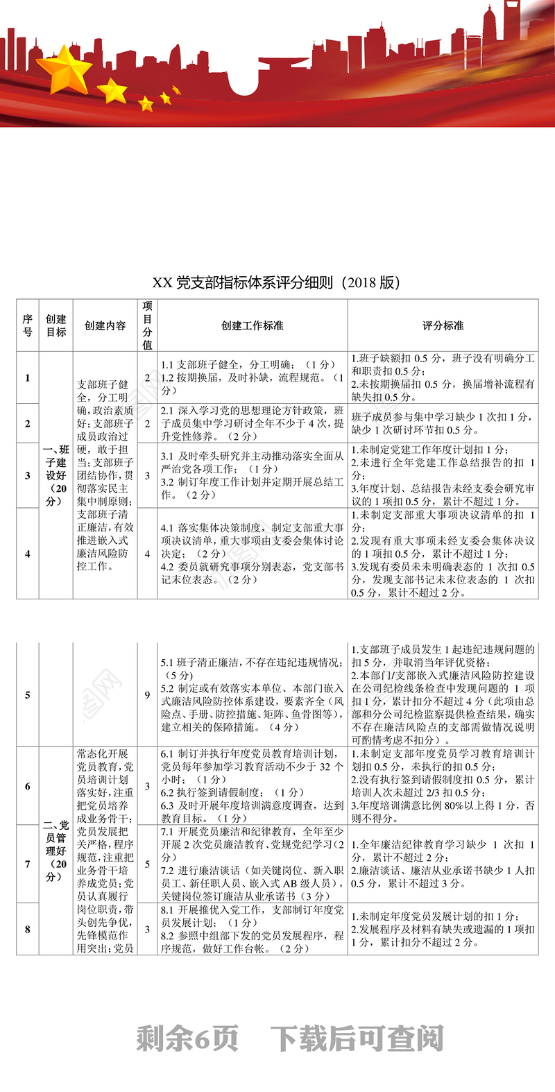 XX党支部指标体系评分细则(2018版)