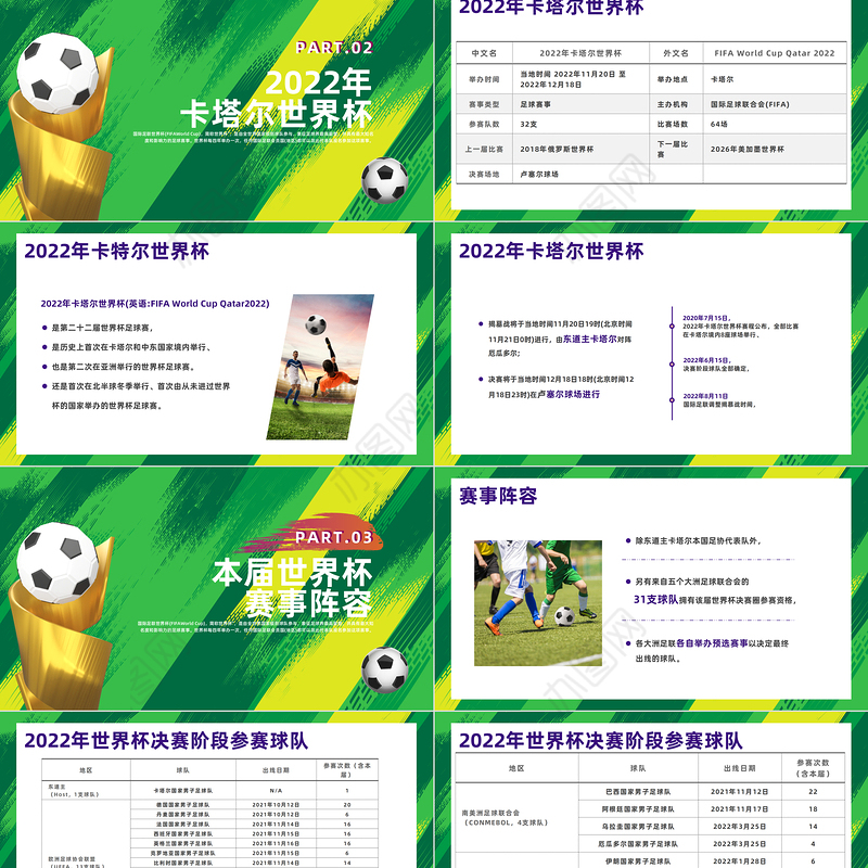2022决战世界杯相约卡塔尔PPT简约风世界杯卡塔尔世界杯知识宣讲课件模板下载