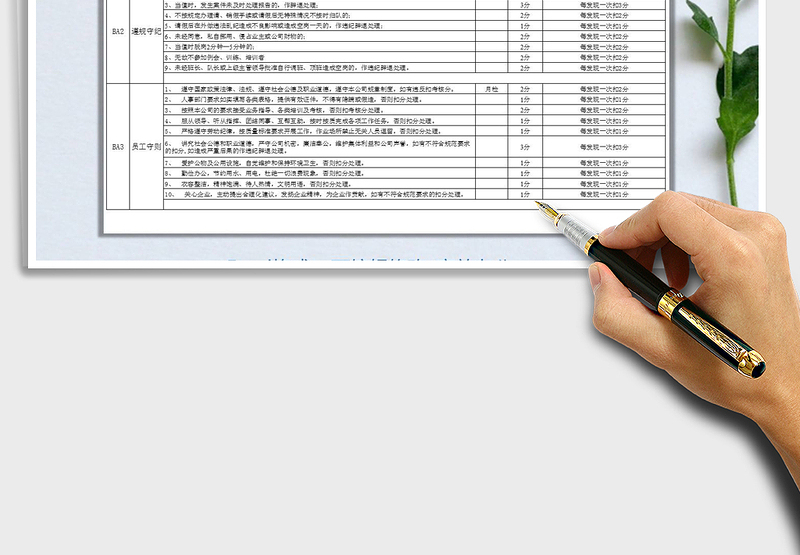 2022年物业保安人员考核细则