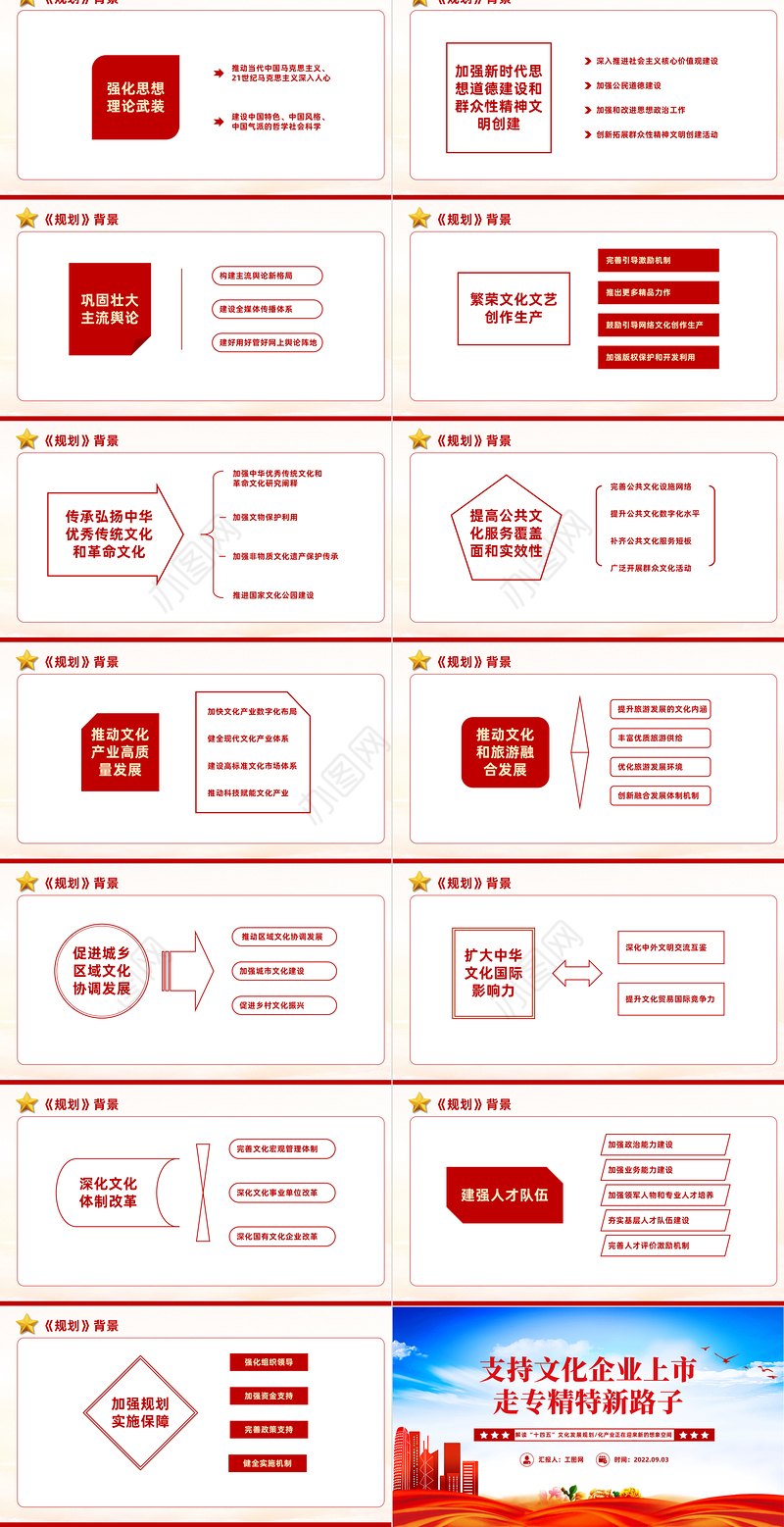 2022支持文化企业上市走专精特新路子PPT红色大气风解读十四五文化发展规划课件模板