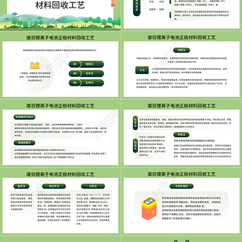 2023废旧锂离子电池回收利用技术PPT简约风废旧电池回收利用技术培训课件模板