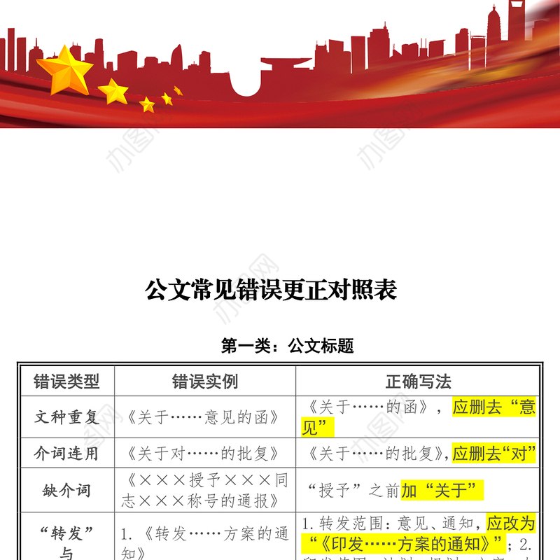 公文常见错误更正对照表(1)